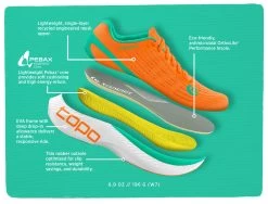 Topo Athletic Specter Road Running Shoes - Women's -Sports Fashion W058.Aqua Lime 12